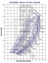 GT42 Garrett series turbo compressor maps